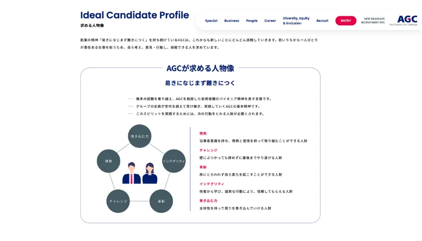 AGCの採用サイト