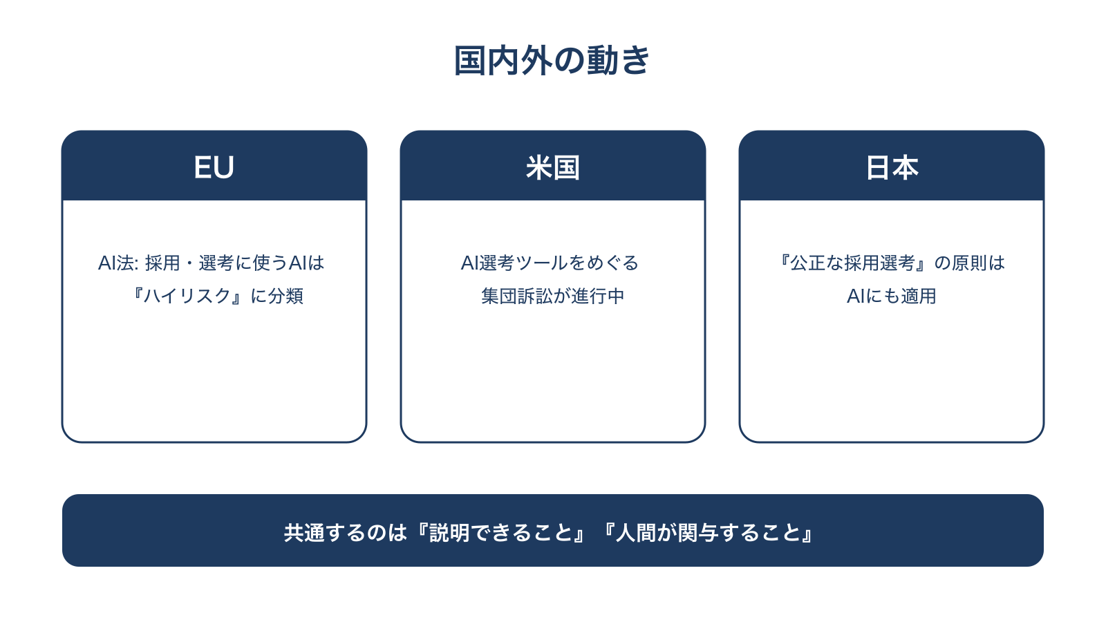 EU・米国・日本のAI採用規制動向の整理