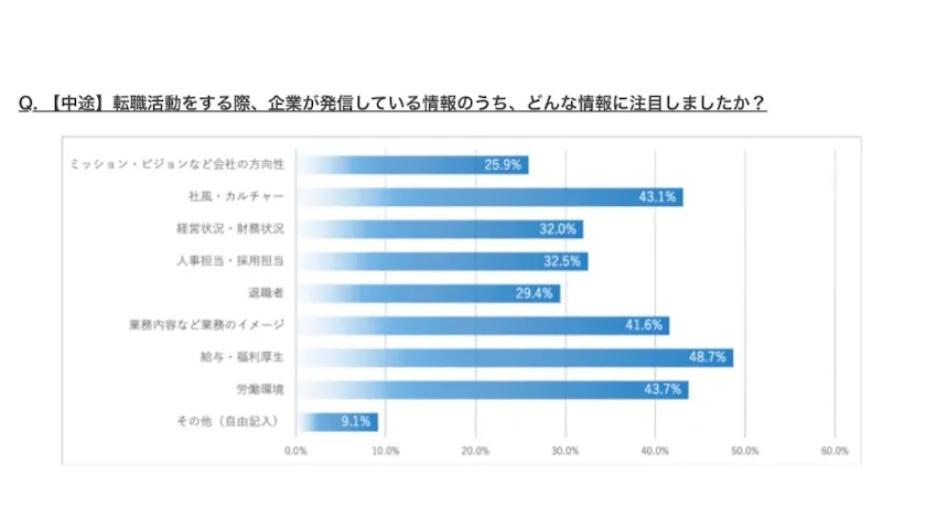求職者が注目する情報