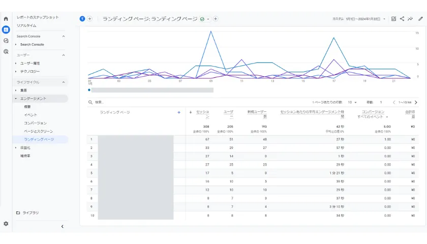 GA4_ランディングページ