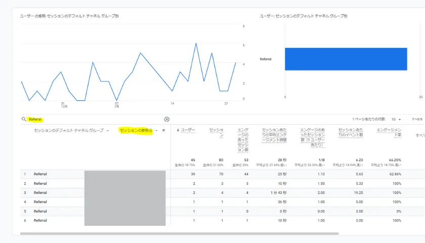 GA4リファラル分析
