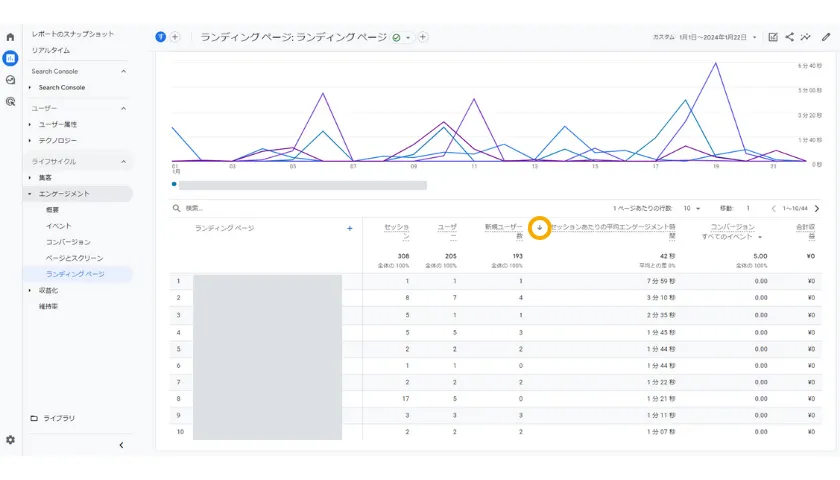 セッション当たりの平均エンゲージメント時間