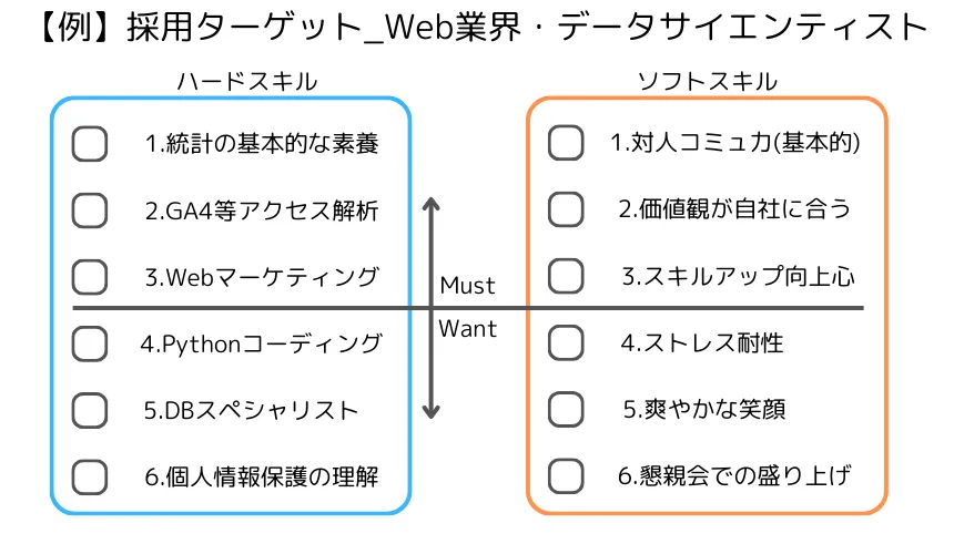採用ターゲットの明確化_例
