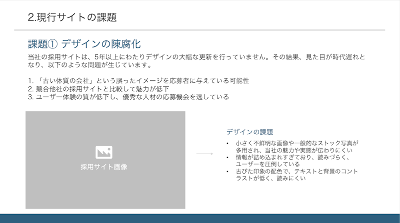 現行サイトの課題