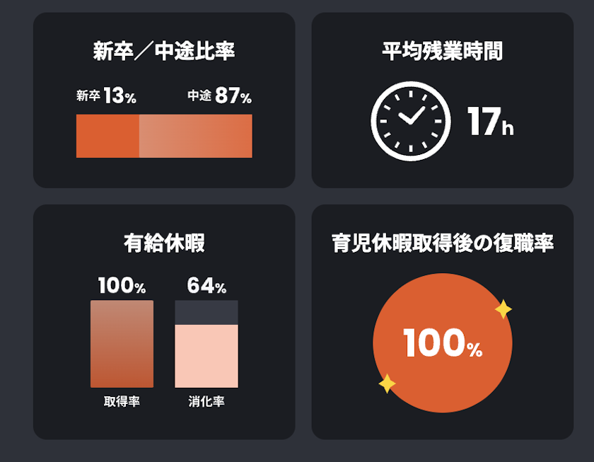 dely採用サイト:データで見るdely