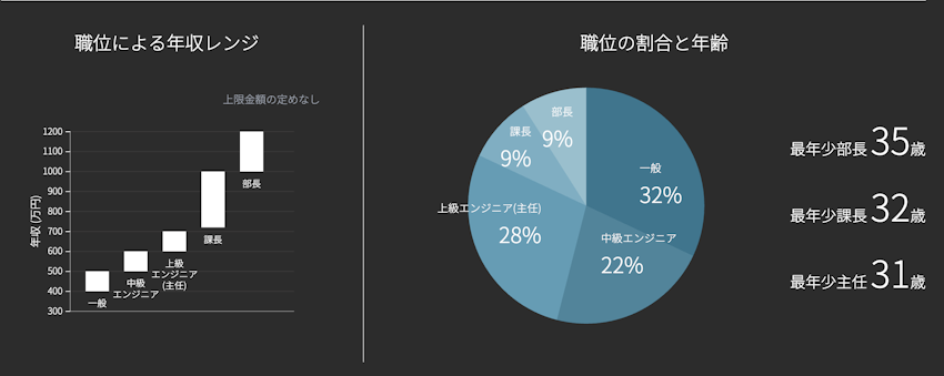 ベストスキップ株式会社 数字で見るコンテンツ